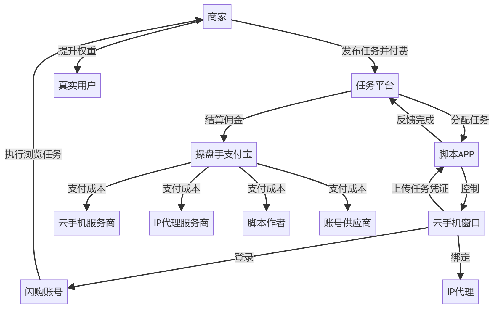 核心商业逻辑拆解